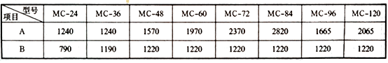 MC-II型脈沖袋式除塵器3